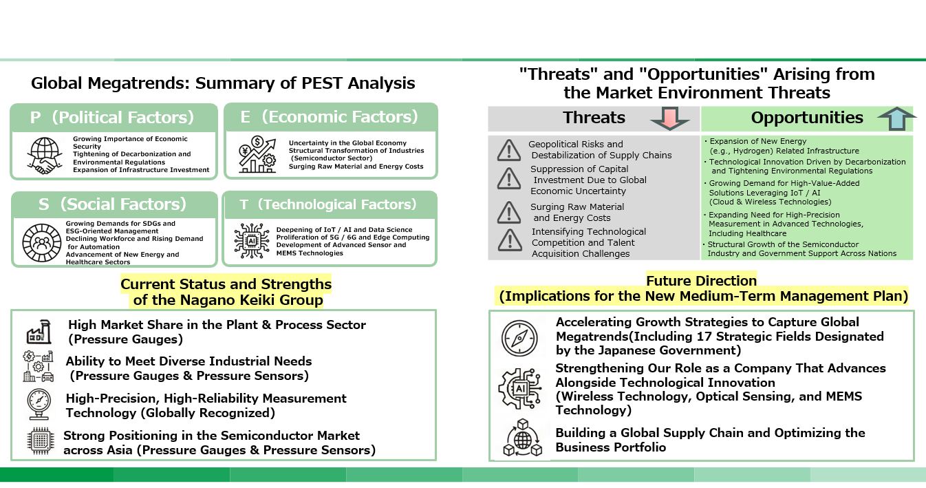 Formulation of the &ldquo;New Medium-Term Management Plan 2028&rdquo;  